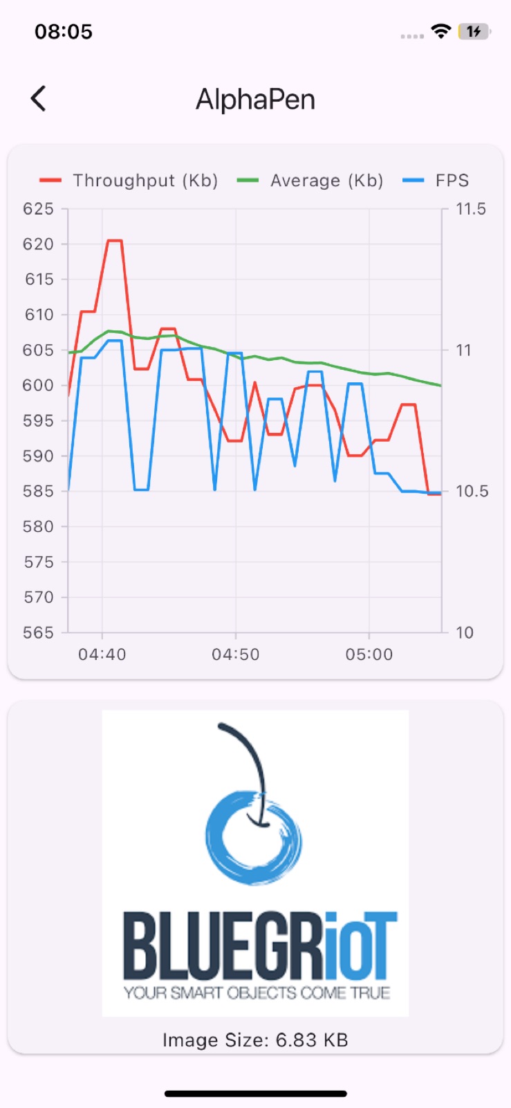 L'application de test : courbe du débit Bluetooth en temps réel et image reçue