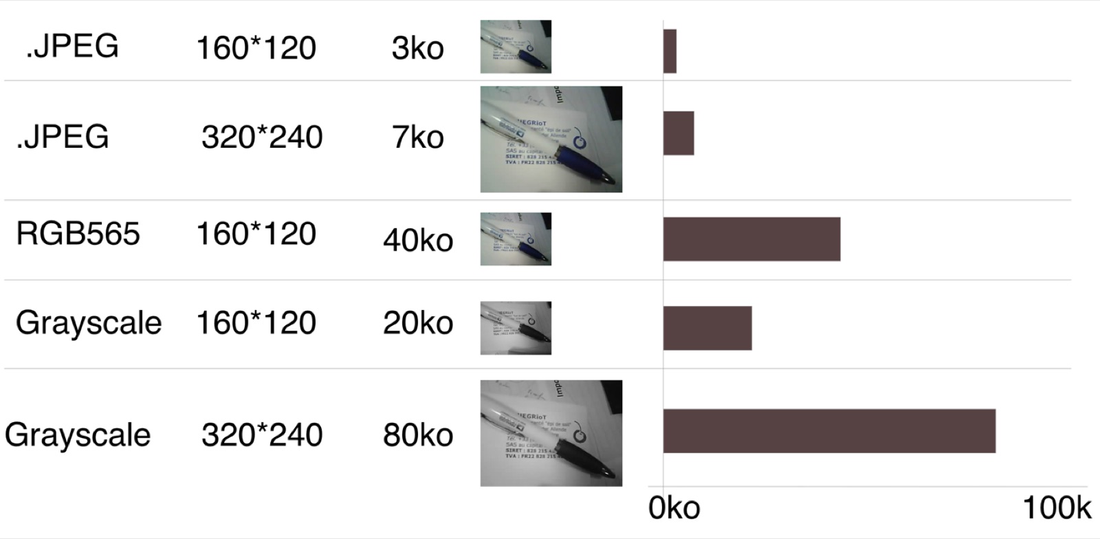 Comparaison du poids d'une image selon le format, la résolution et la compression
