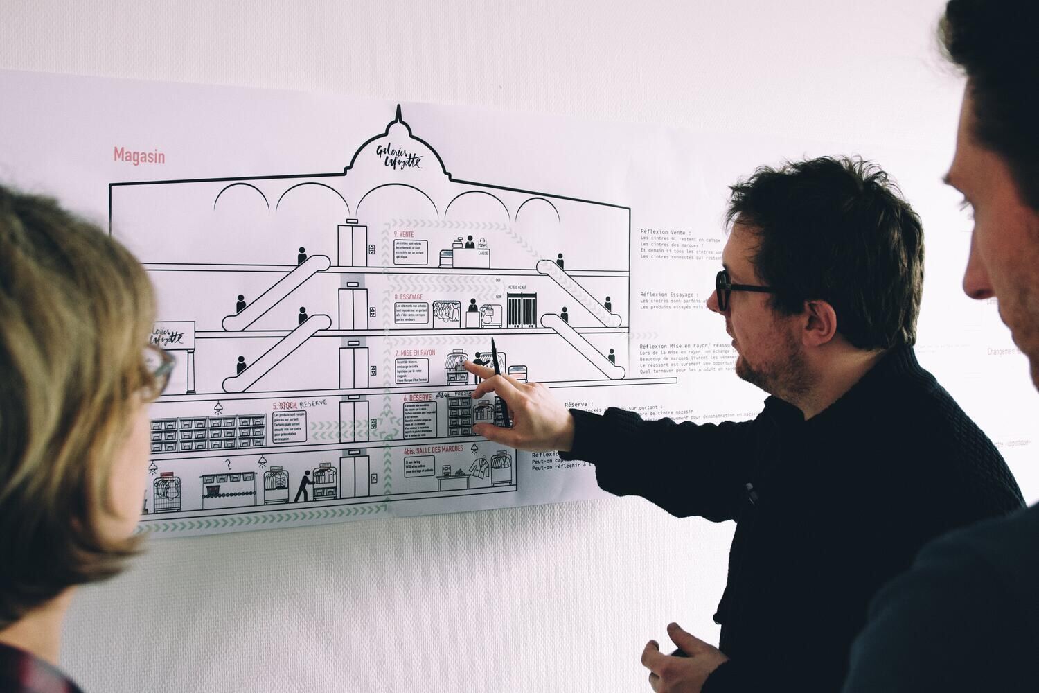Atelier sur l'implantation des cintres et des salles réseau