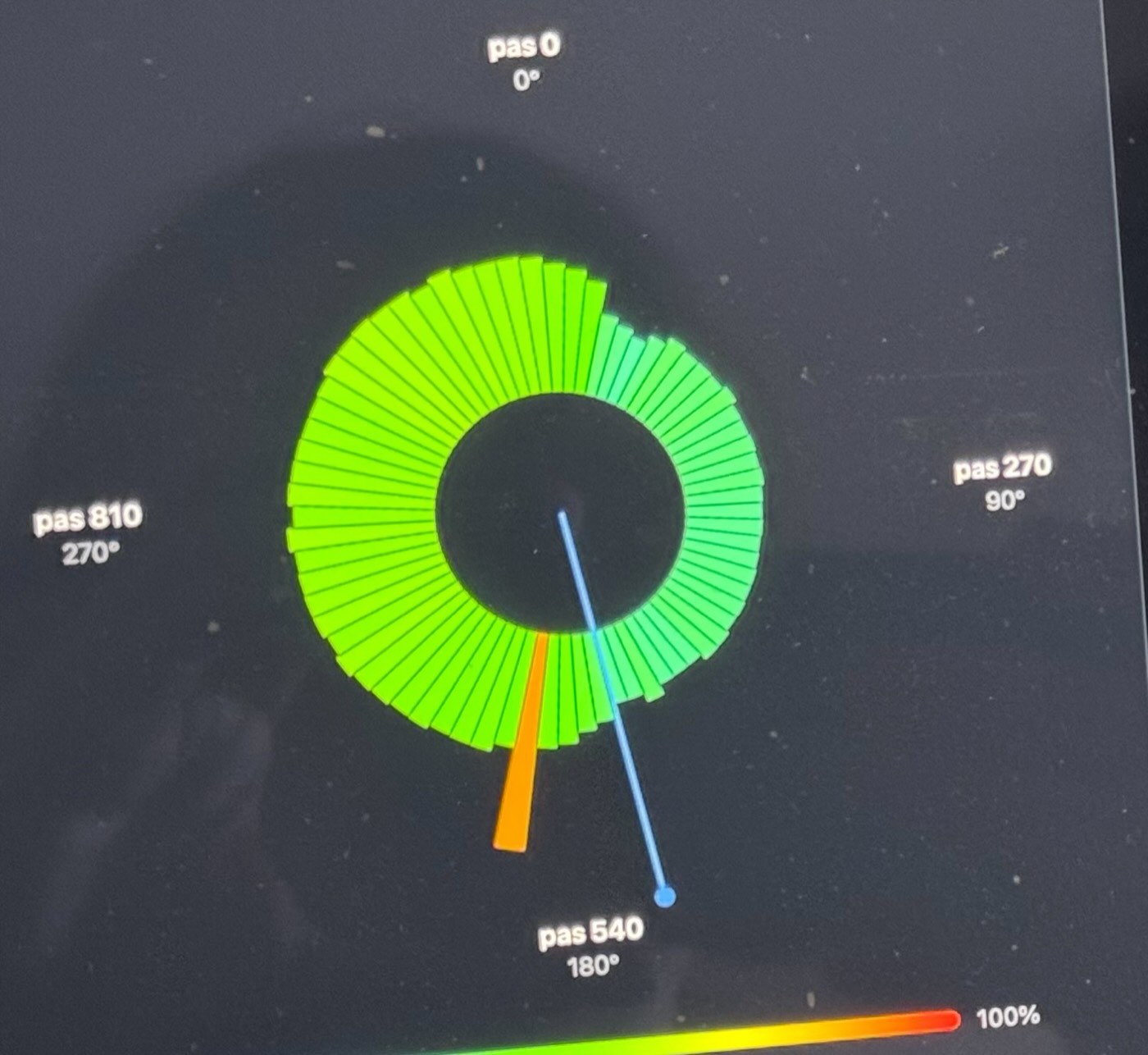 Le radar de la cellule optique : en vert, l'absence d'aiguille ; en orange, l'endroit où elle a été détectée